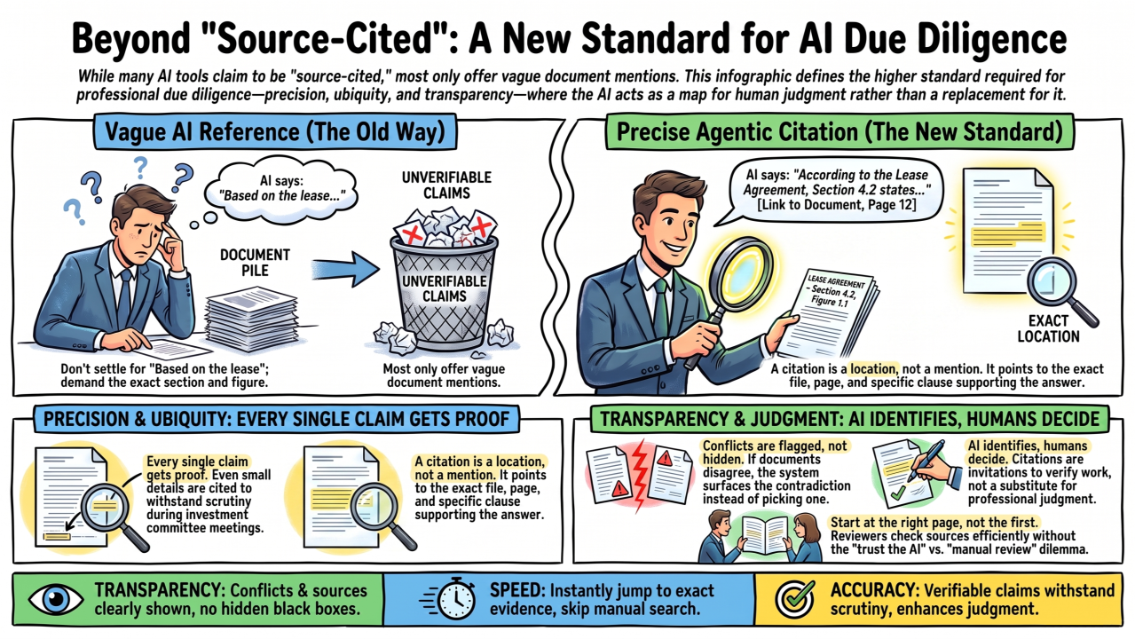 Every Answer, Every Citation: What "Source-Cited" Means in Practice